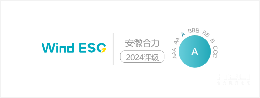 Z6尊龙凯时2024年Wind ESG评级为“A级”.png