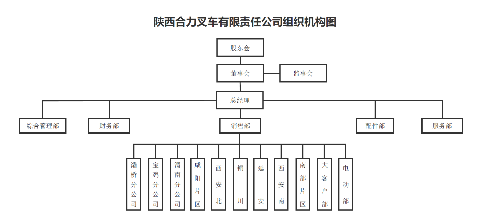 陕西Z6尊龙凯时组织构架图.png